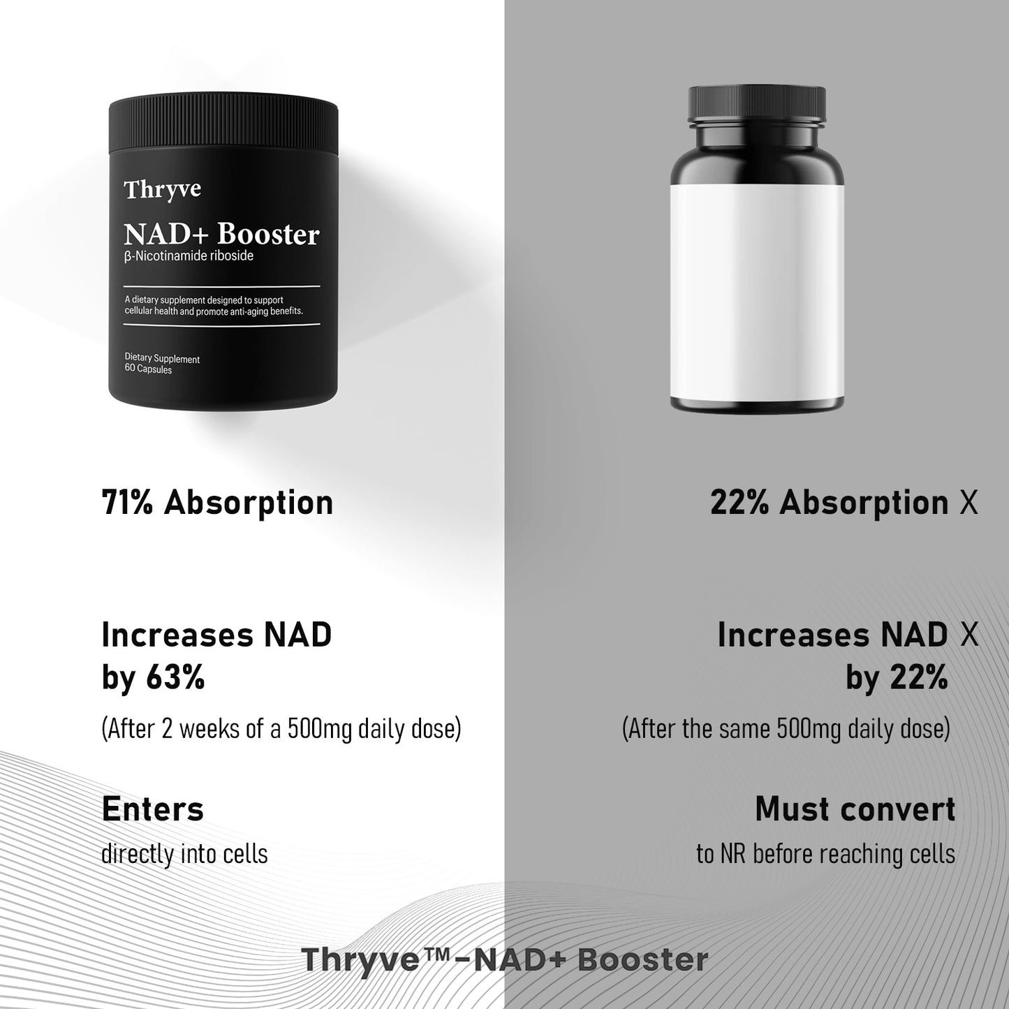 Thryve™-NAD+ Booster